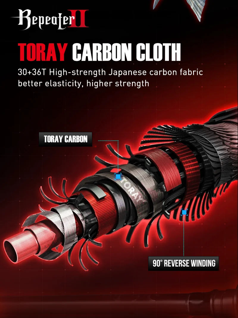 Seasir Repeater Spining&Casting Fihsing Rod Fuji-O Guide Rings Carbon High Sensitivity 2A Grade Cork Handle 6Kg Super Drag