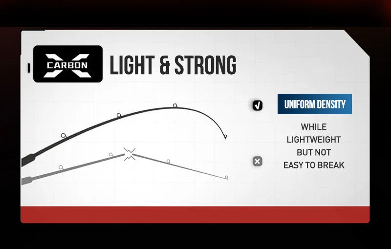 Seasir Repeater Spining&Casting Fihsing Rod Fuji-O Guide Rings Carbon High Sensitivity 2A Grade Cork Handle 6Kg Super Drag