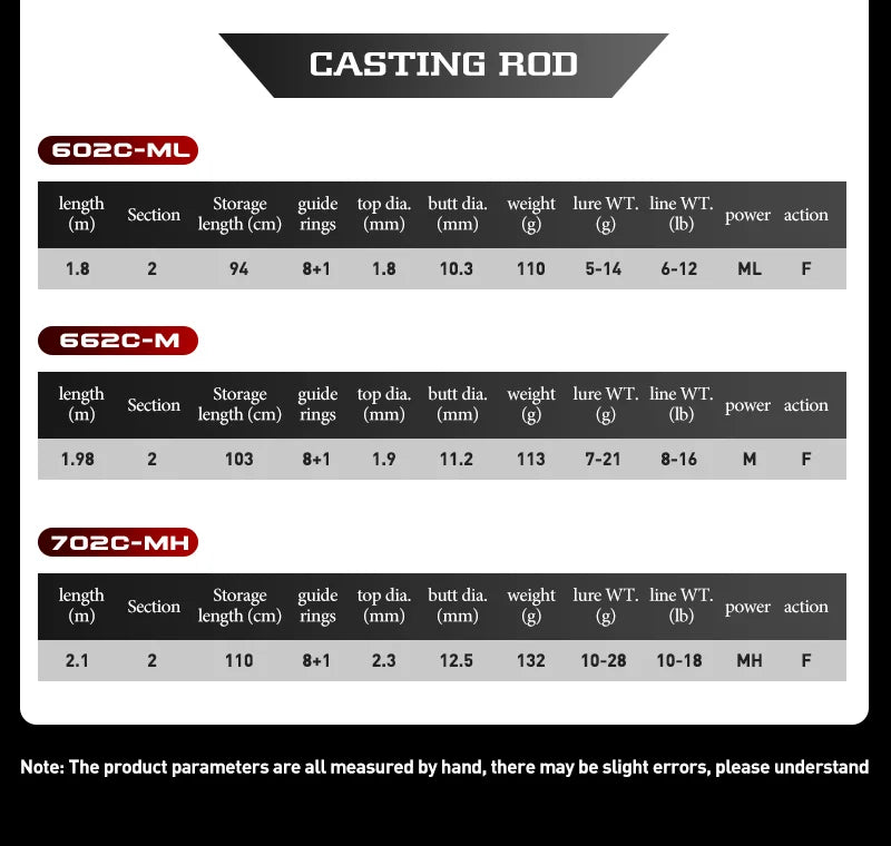 Seasir Repeater Spining&Casting Fihsing Rod Fuji-O Guide Rings Carbon High Sensitivity 2A Grade Cork Handle 6Kg Super Drag