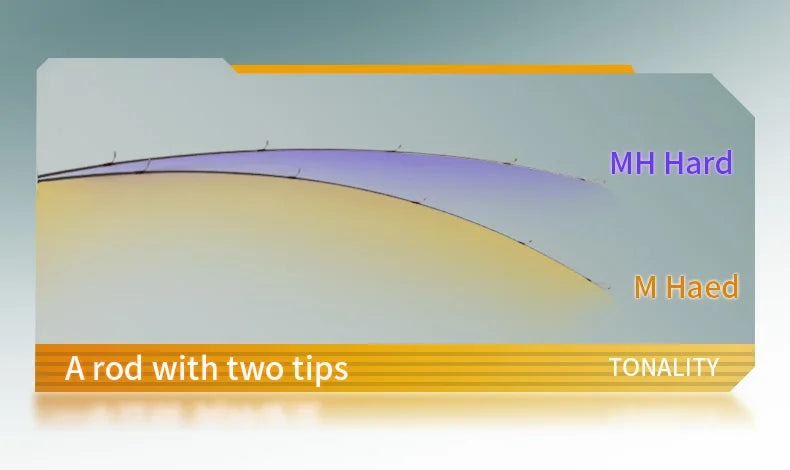 ROLLFISH 2 Tips Spinning/Casting Lure Fishing Rod Carbon Fiber Fishing Rod 1.8-2.7M for Saltwater Freshwater Bass Fishing