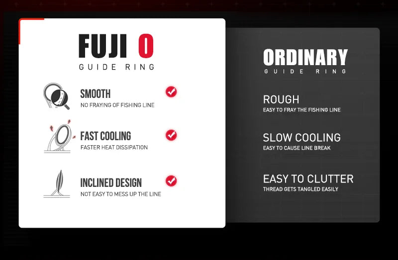 Seasir Repeater Spining&Casting Fihsing Rod Fuji-O Guide Rings Carbon High Sensitivity 2A Grade Cork Handle 6Kg Super Drag