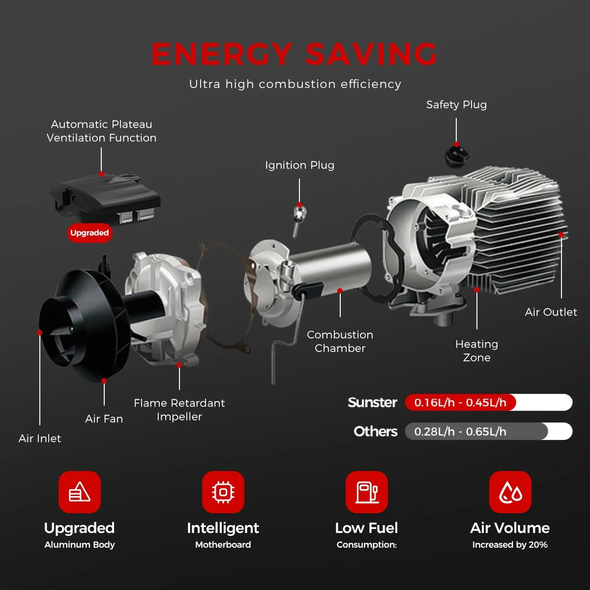 Sunster 8KW 12V&24V&110-240V Portable Diesel Air Heater APP Control Ultra quiet Night Parking Heater for RV car campervan tent