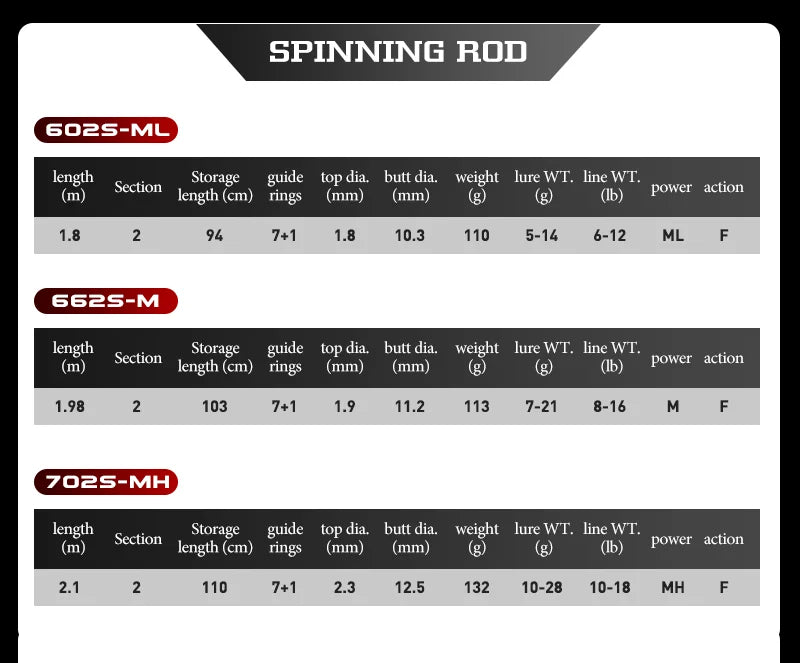 Seasir Repeater Spining&Casting Fihsing Rod Fuji-O Guide Rings Carbon High Sensitivity 2A Grade Cork Handle 6Kg Super Drag