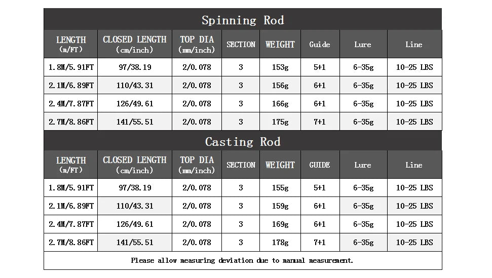 ROLLFISH 2 Tips Spinning/Casting Lure Fishing Rod Carbon Fiber Fishing Rod 1.8-2.7M for Saltwater Freshwater Bass Fishing